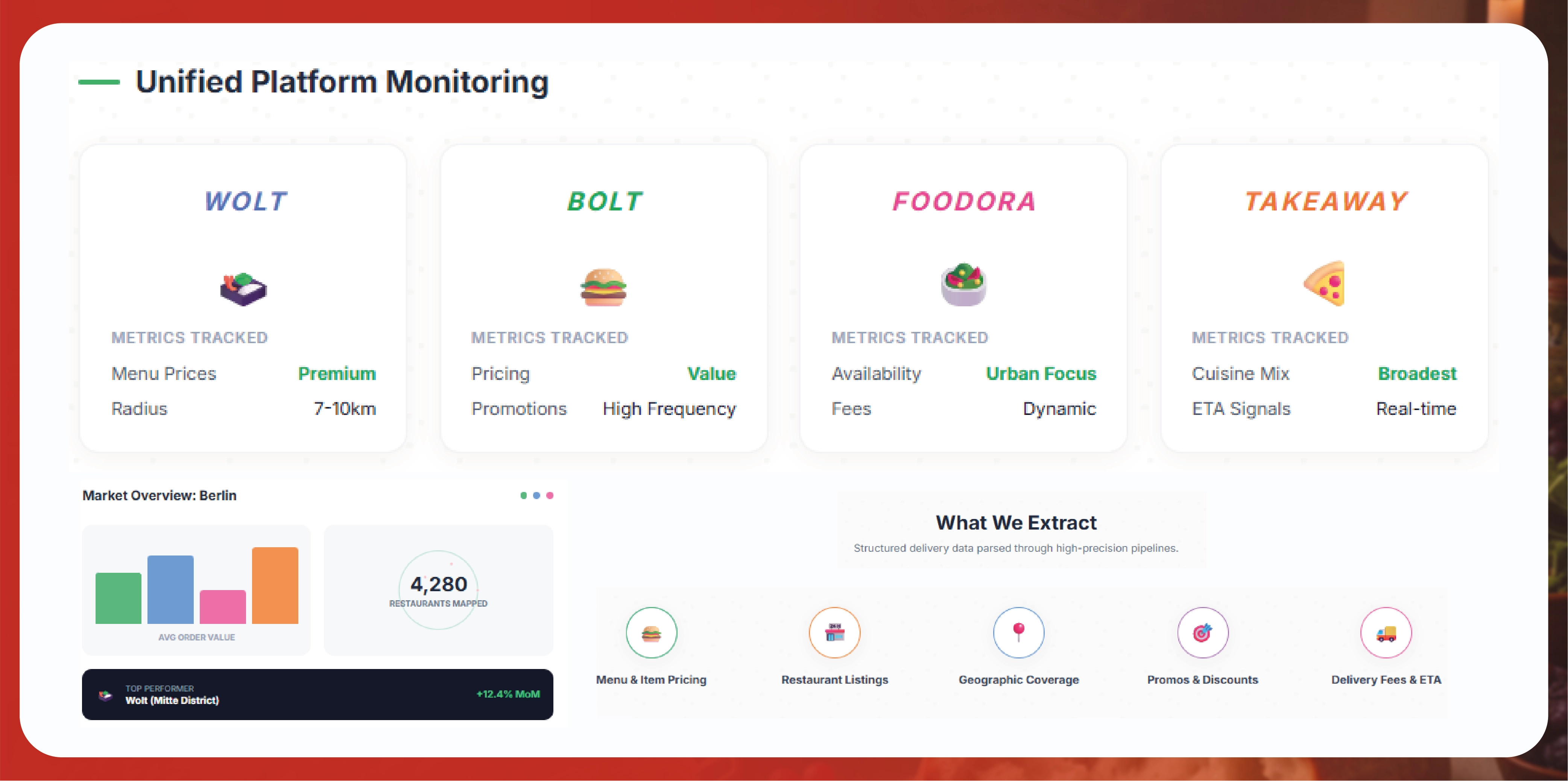Navratri Mega Sale Price Tracking